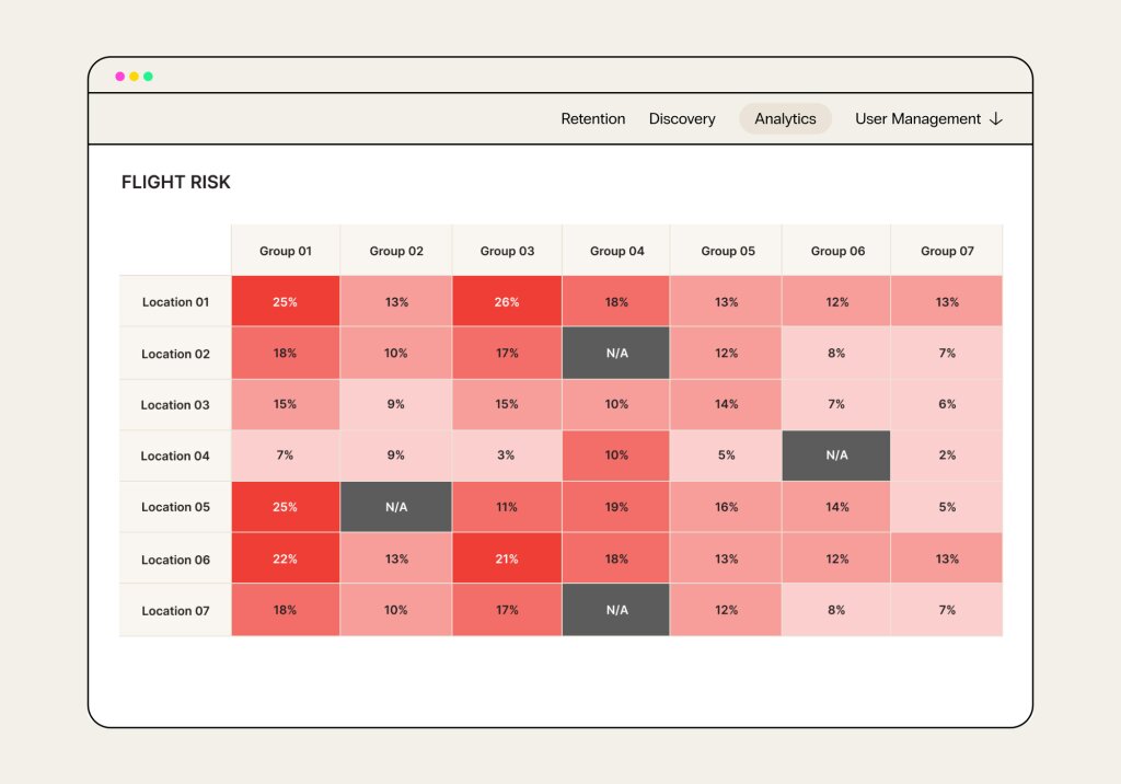 Flight Risk Table Flight Risk · Arena.io